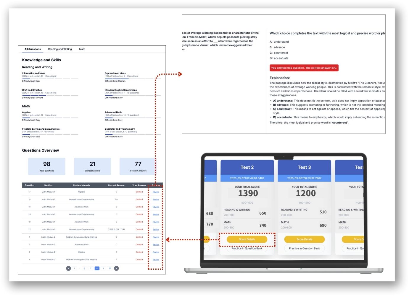 Instant & Detailed Digital SAT Score Reports